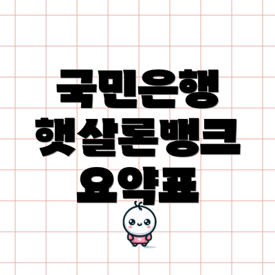 국민은행 햇살론뱅크 요약표