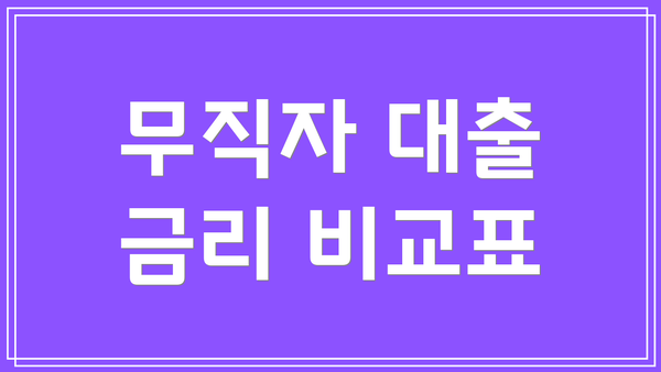 무직자 대출 금리 비교표