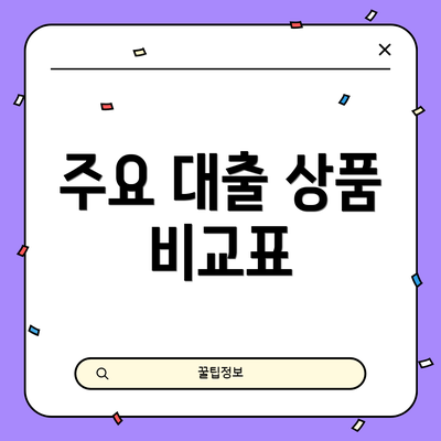 주요 대출 상품 비교표