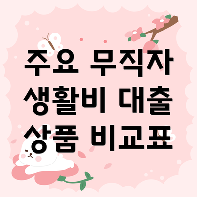 주요 무직자 생활비 대출 상품 비교표