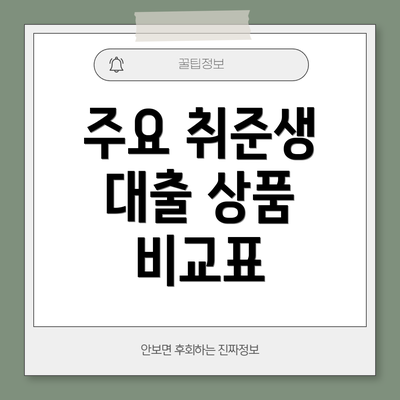 주요 취준생 대출 상품 비교표