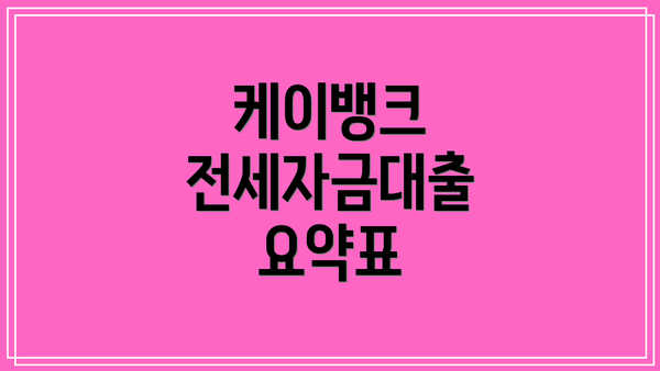 케이뱅크 전세자금대출 요약표