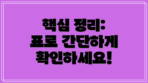 핵심 정리:  표로 간단하게 확인하세요!