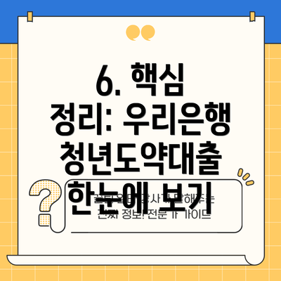 6. 핵심 정리: 우리은행 청년도약대출 한눈에 보기