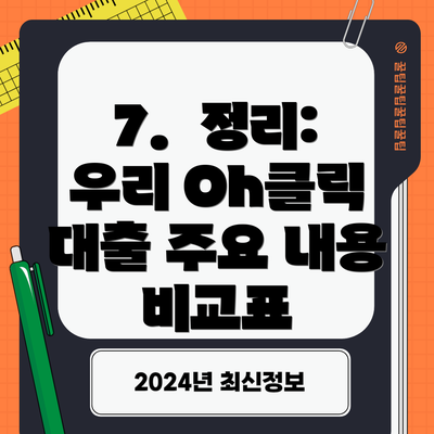 7.  정리: 우리 Oh클릭 대출 주요 내용 비교표