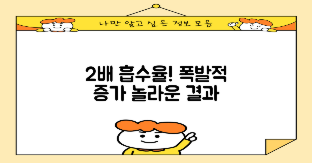 2배 높아진 흡수율