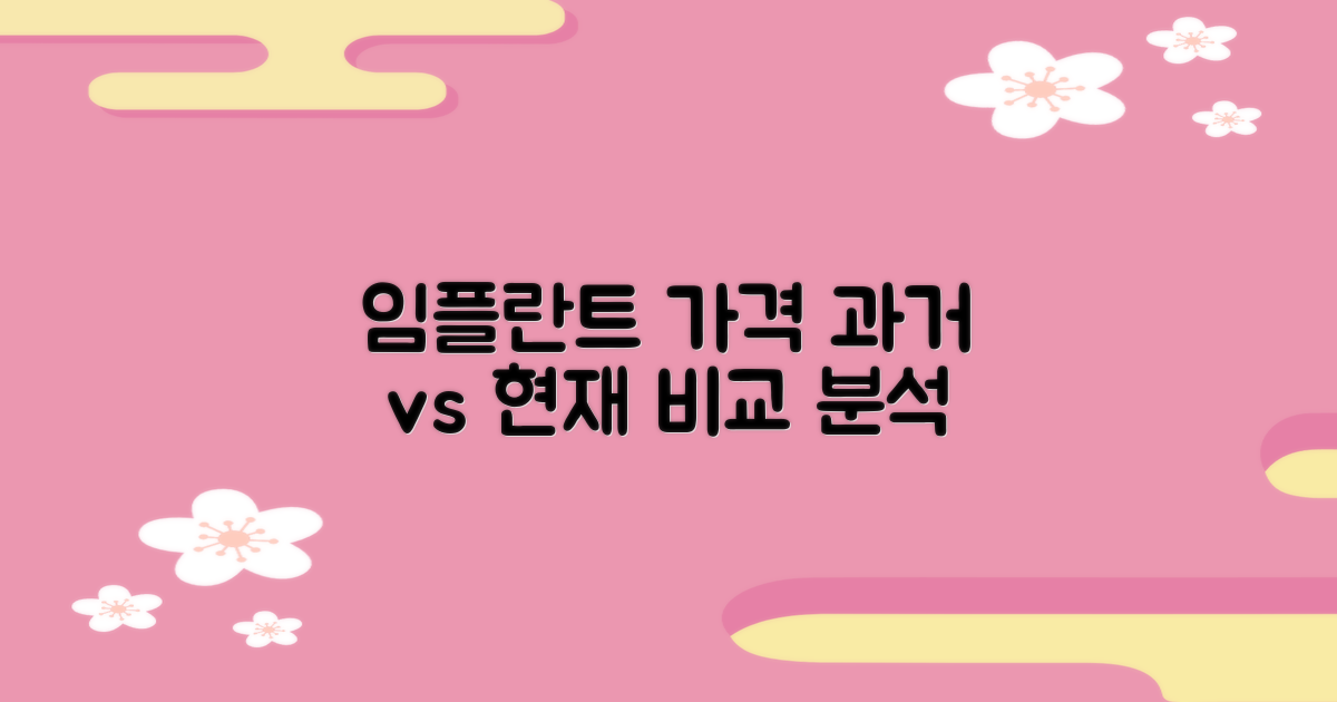 임플란트 가격, 과거와 현재